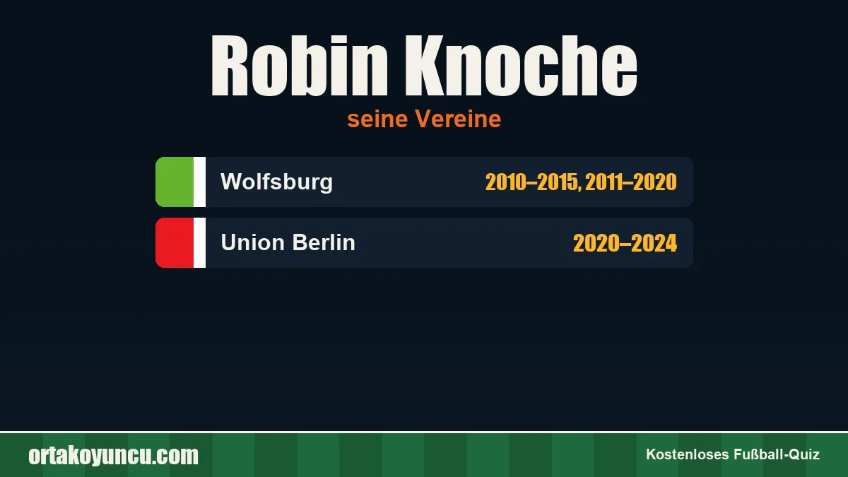 Robin Knoche: Vereine und Jahre