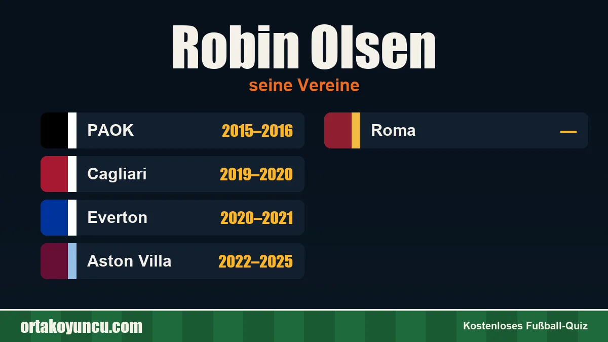 Robin Olsen: Vereine und Jahre