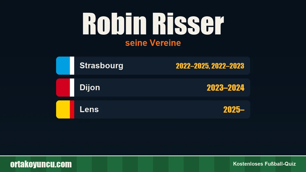 Robin Risser: Vereine und Jahre