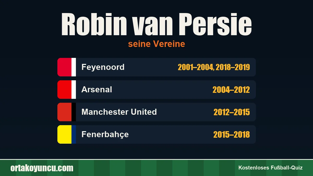 Robin van Persie: Vereine und Jahre