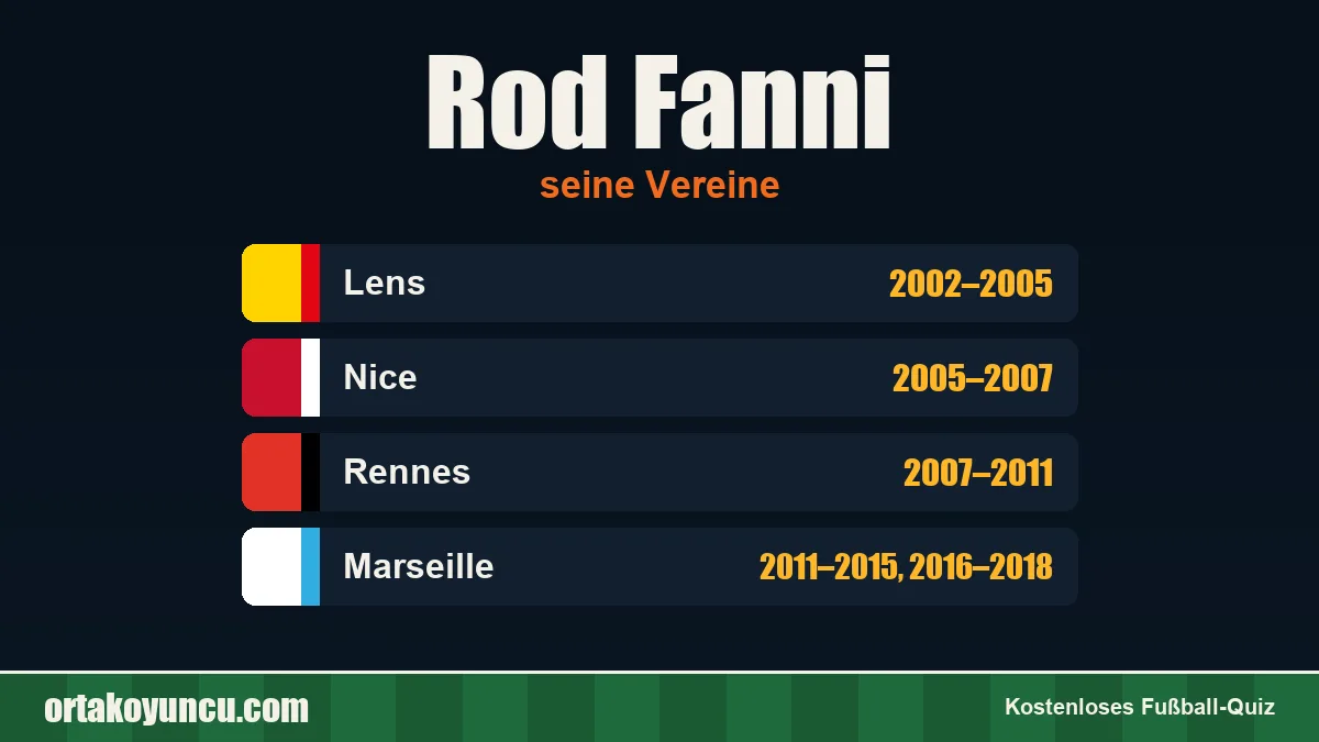 Rod Fanni: Vereine und Jahre