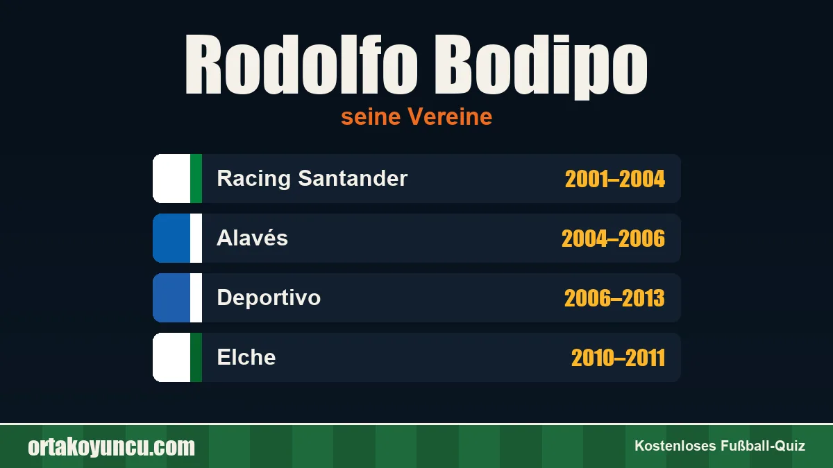 Rodolfo Bodipo: Vereine und Jahre