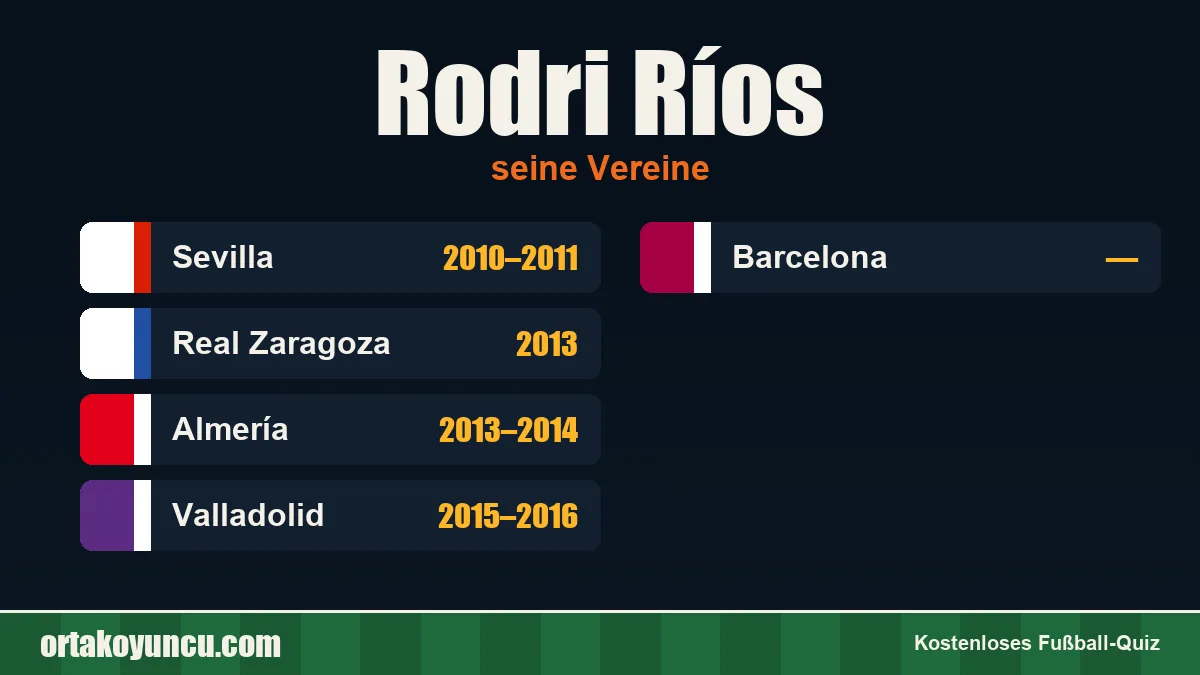Rodri Ríos: Vereine und Jahre