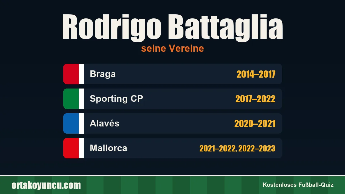 Rodrigo Battaglia: Vereine und Jahre