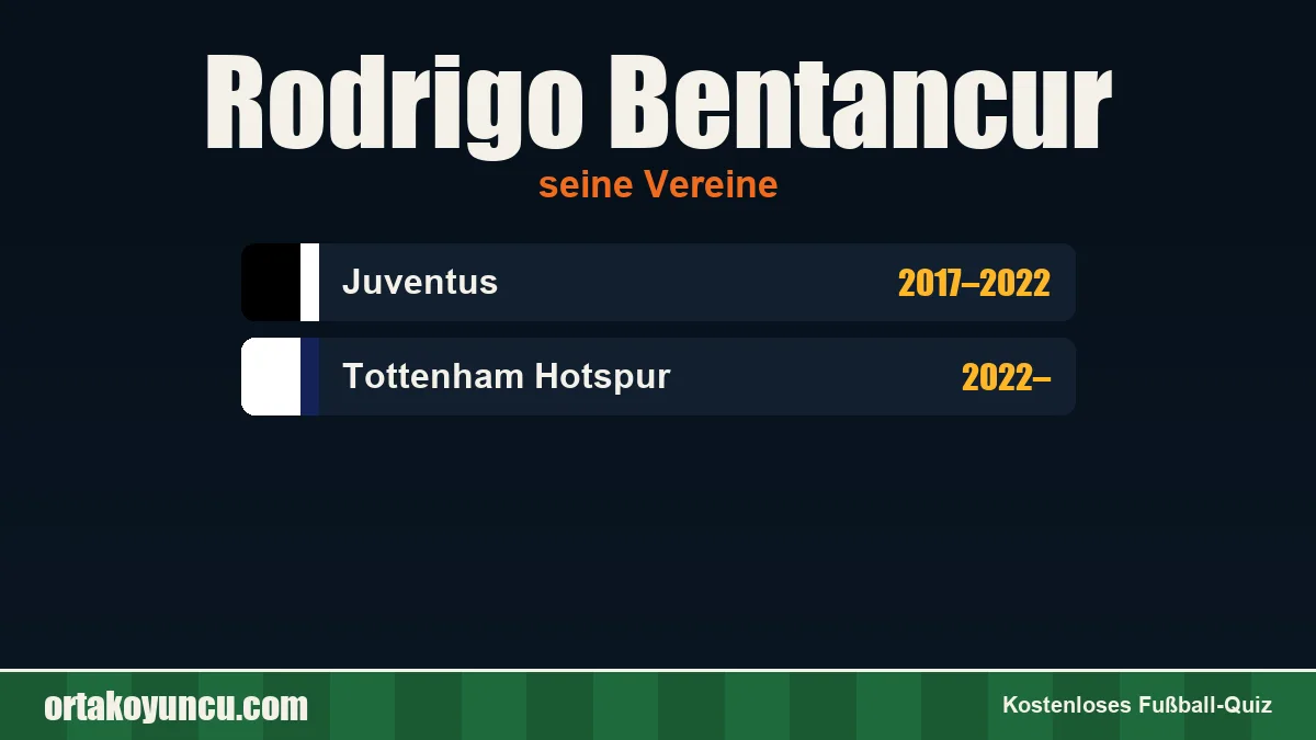 Rodrigo Bentancur: Vereine und Jahre