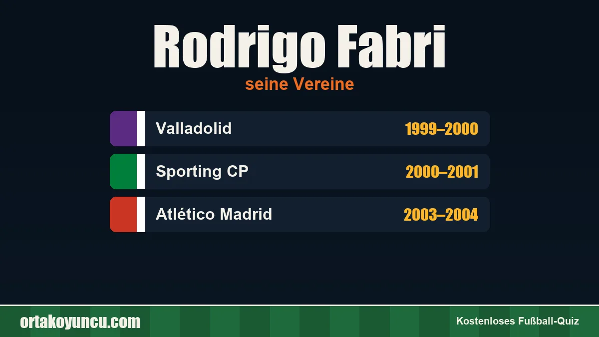 Rodrigo Fabri: Vereine und Jahre