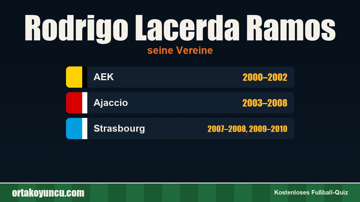 Rodrigo Lacerda Ramos: Vereine und Jahre