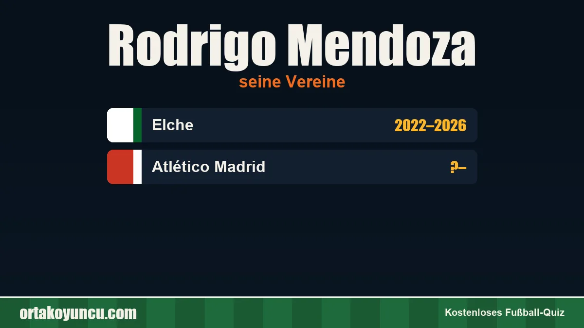 Rodrigo Mendoza: Vereine und Jahre