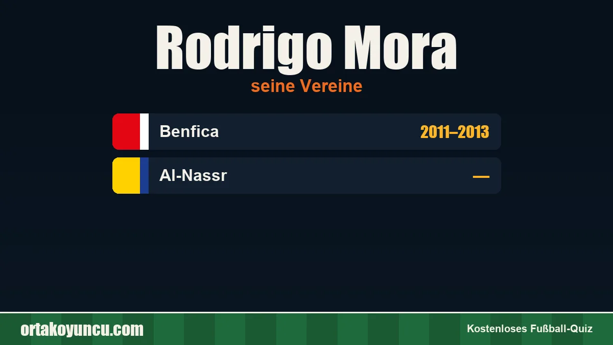 Rodrigo Mora: Vereine und Jahre