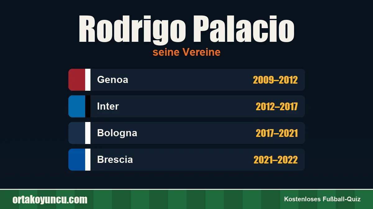 Rodrigo Palacio: Vereine und Jahre