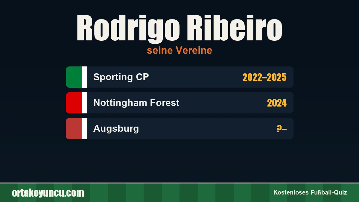 Rodrigo Ribeiro: Vereine und Jahre