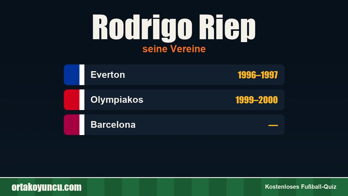 Rodrigo Riep: Vereine und Jahre