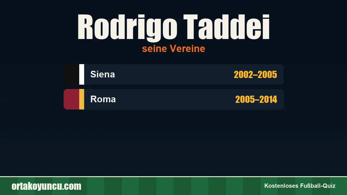 Rodrigo Taddei: Vereine und Jahre