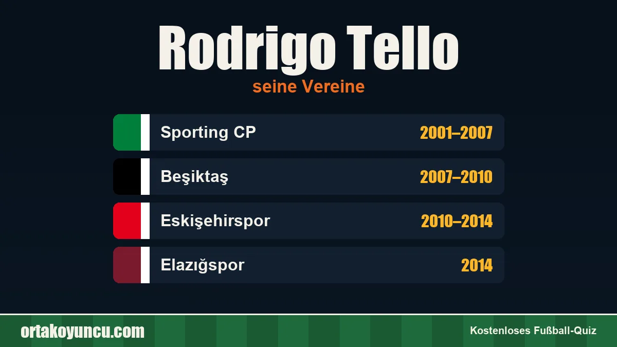 Rodrigo Tello: Vereine und Jahre