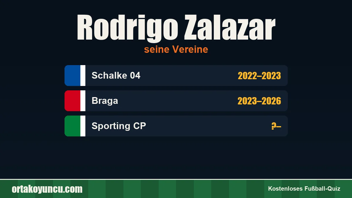Rodrigo Zalazar: Vereine und Jahre