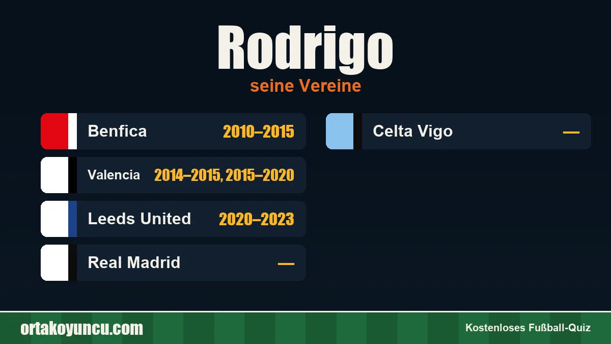 Rodrigo: Vereine und Jahre