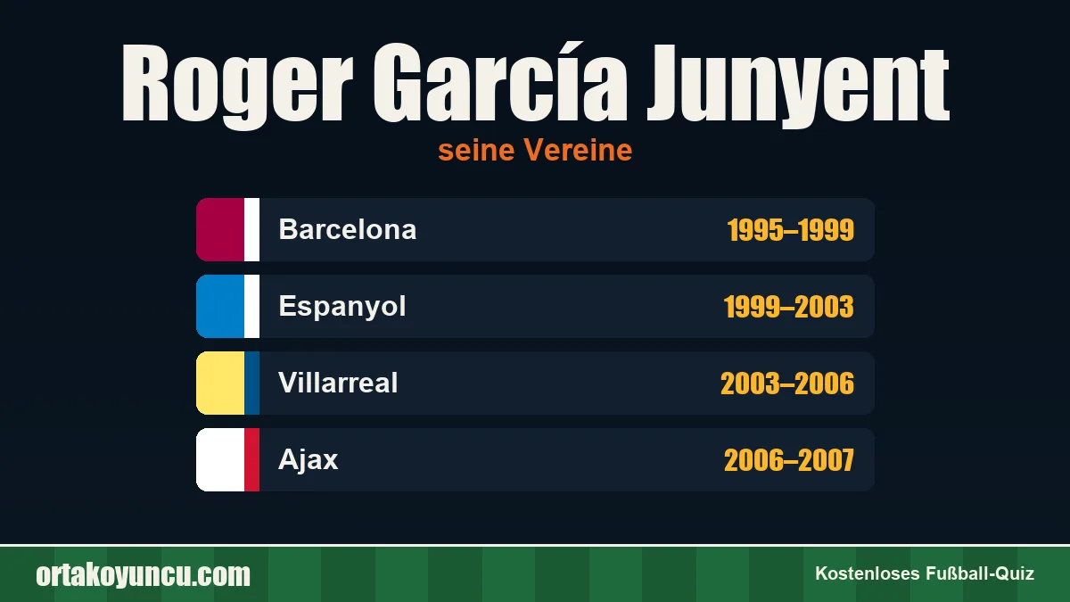 Roger García Junyent: Vereine und Jahre