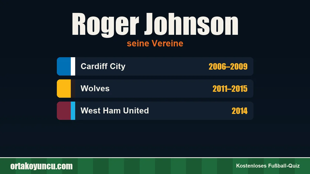 Roger Johnson: Vereine und Jahre