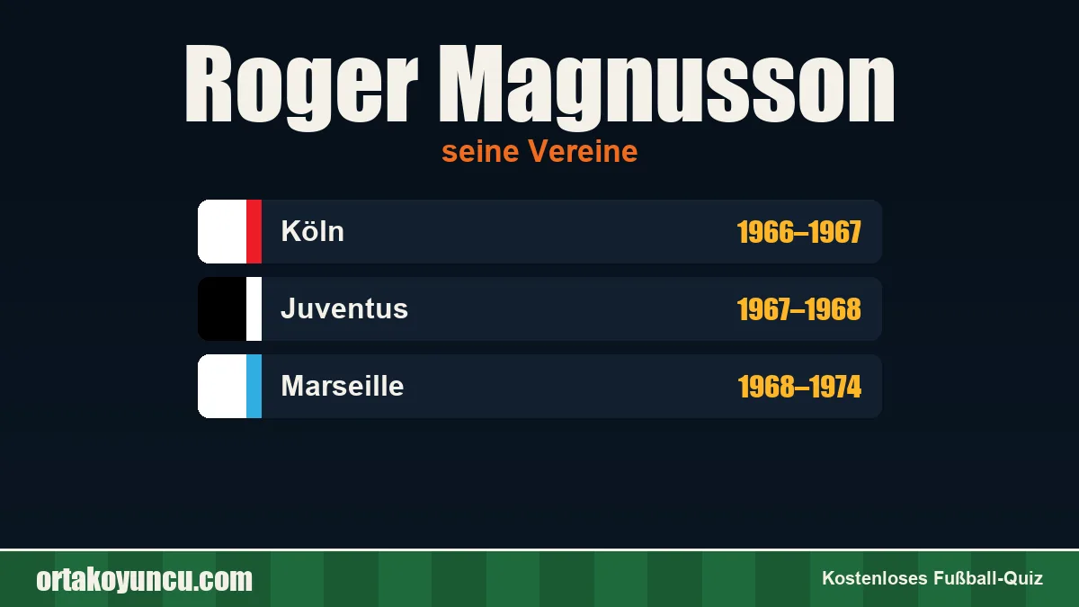 Roger Magnusson: Vereine und Jahre