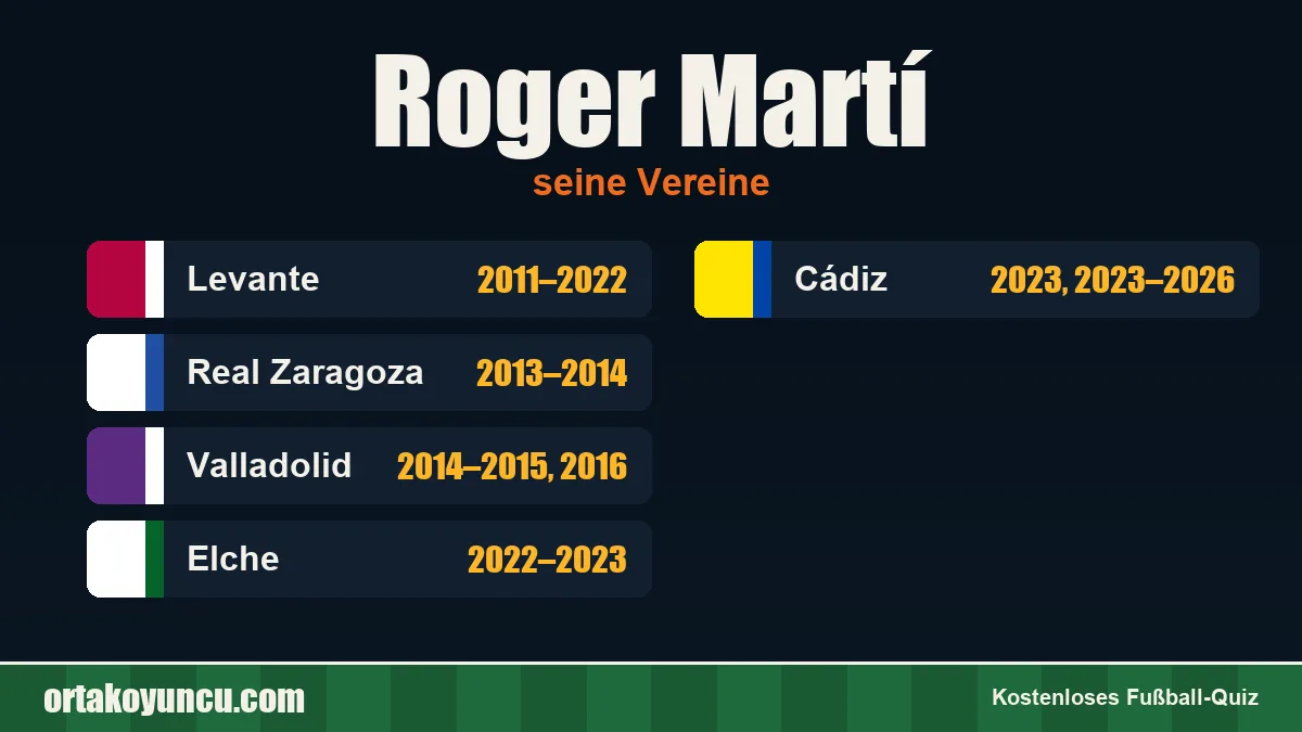 Roger Martí: Vereine und Jahre