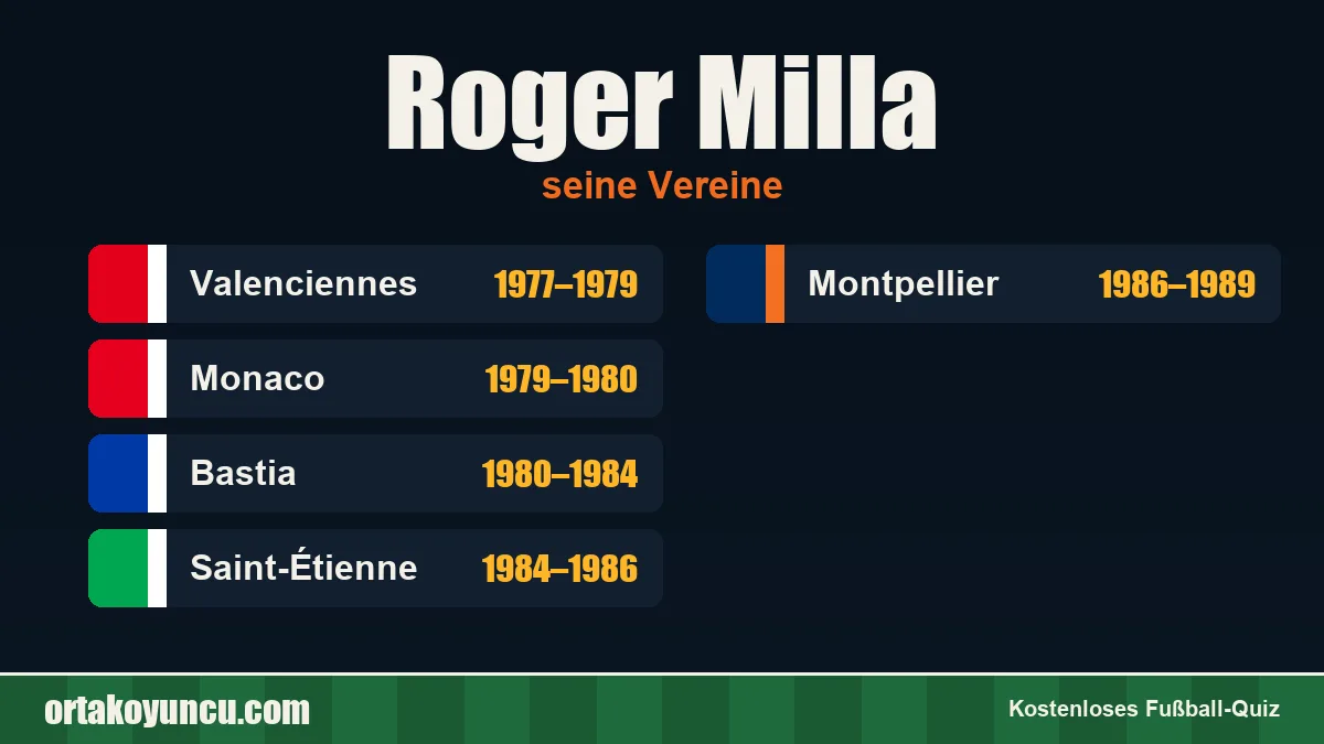 Roger Milla: Vereine und Jahre