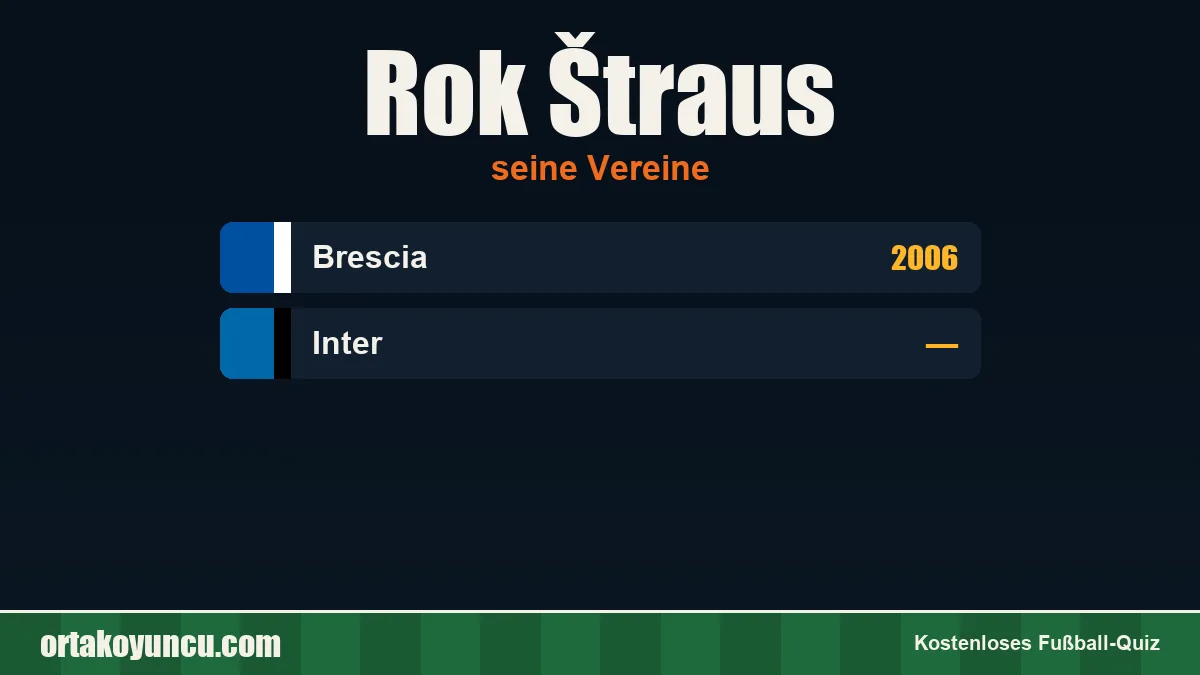 Rok Štraus: Vereine und Jahre