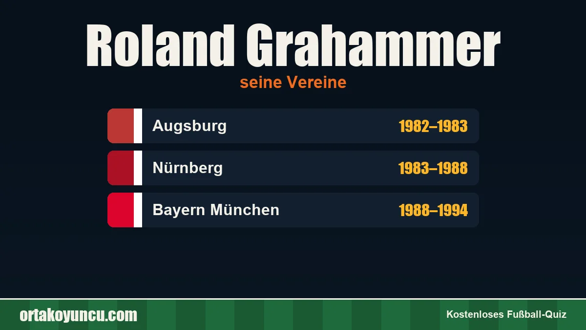 Roland Grahammer: Vereine und Jahre