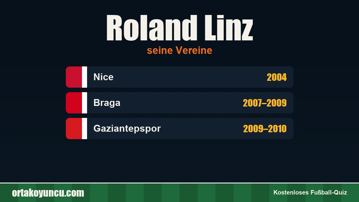 Roland Linz: Vereine und Jahre