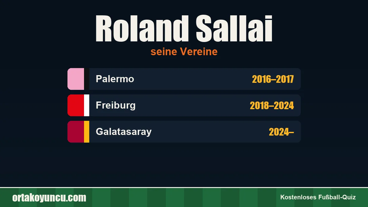 Roland Sallai: Vereine und Jahre