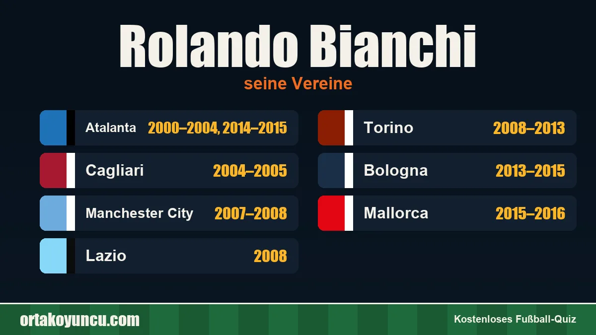 Rolando Bianchi: Vereine und Jahre