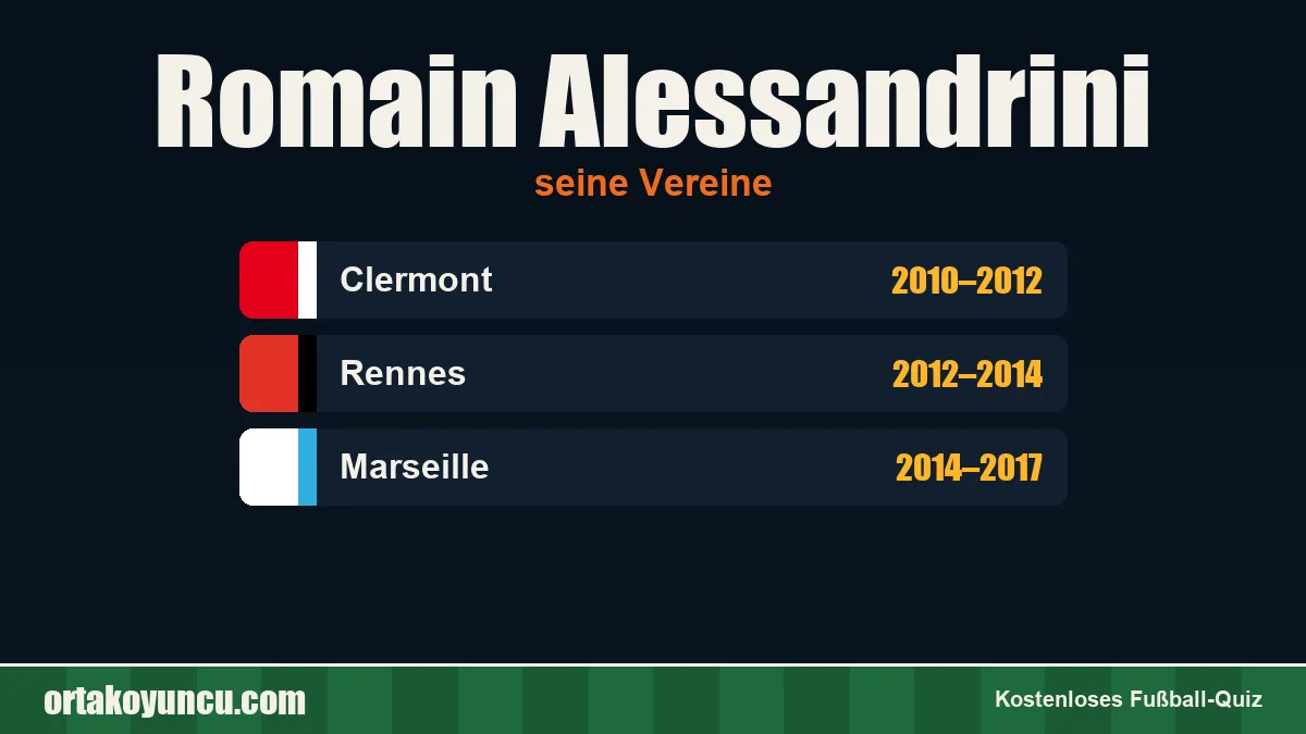 Romain Alessandrini: Vereine und Jahre