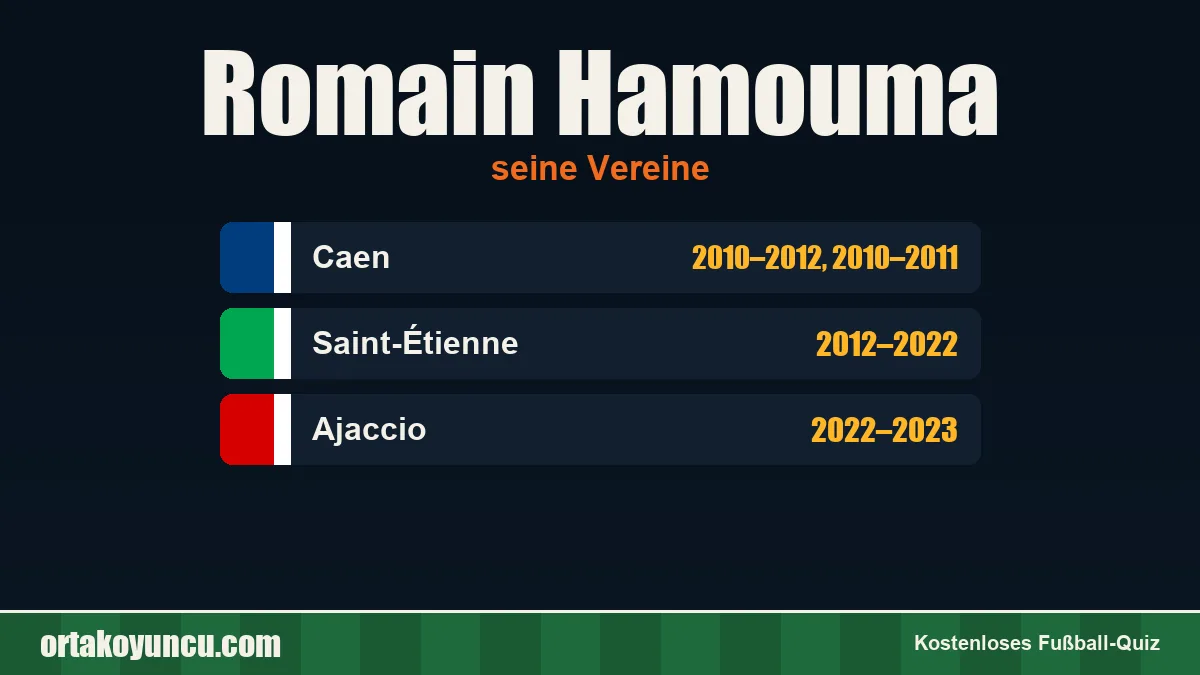 Romain Hamouma: Vereine und Jahre