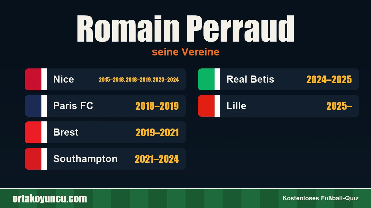 Romain Perraud: Vereine und Jahre
