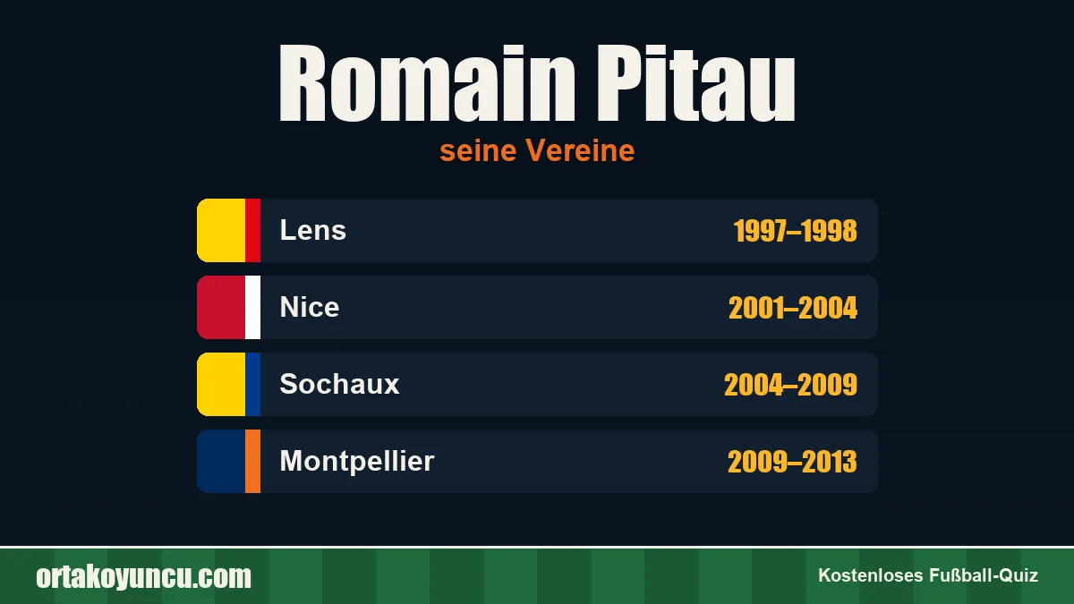 Romain Pitau: Vereine und Jahre