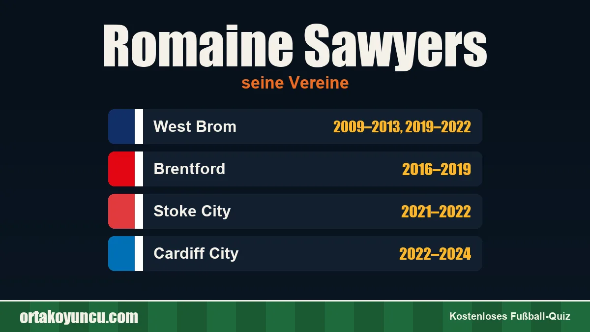 Romaine Sawyers: Vereine und Jahre