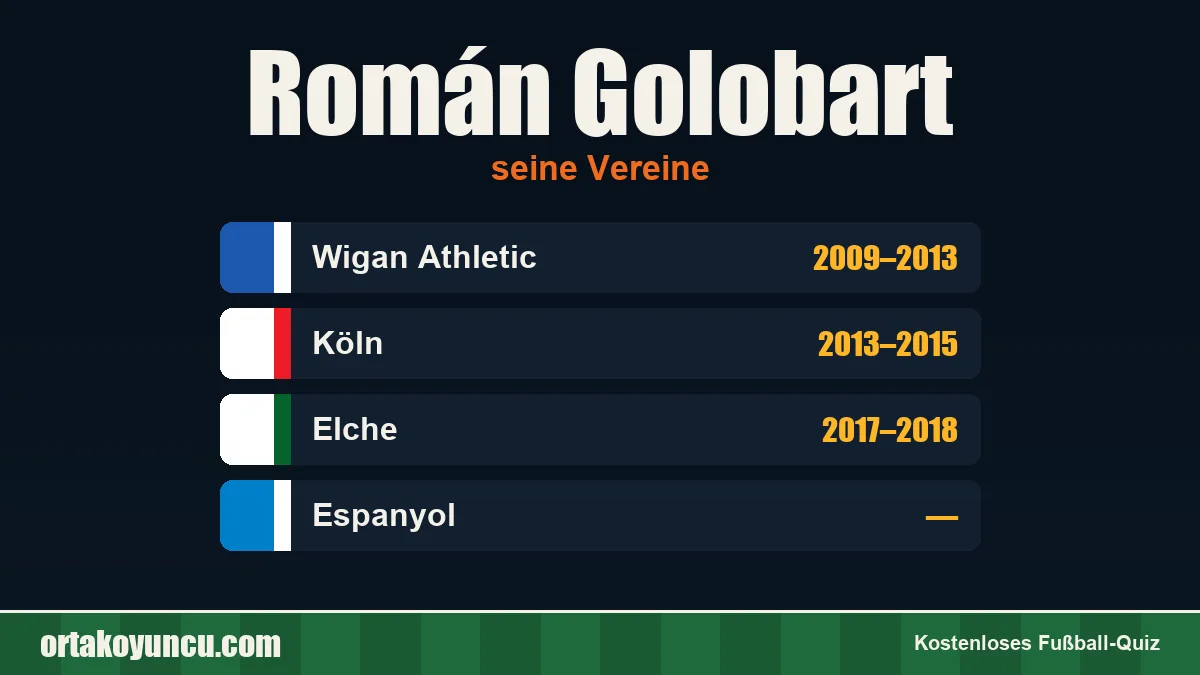 Román Golobart: Vereine und Jahre