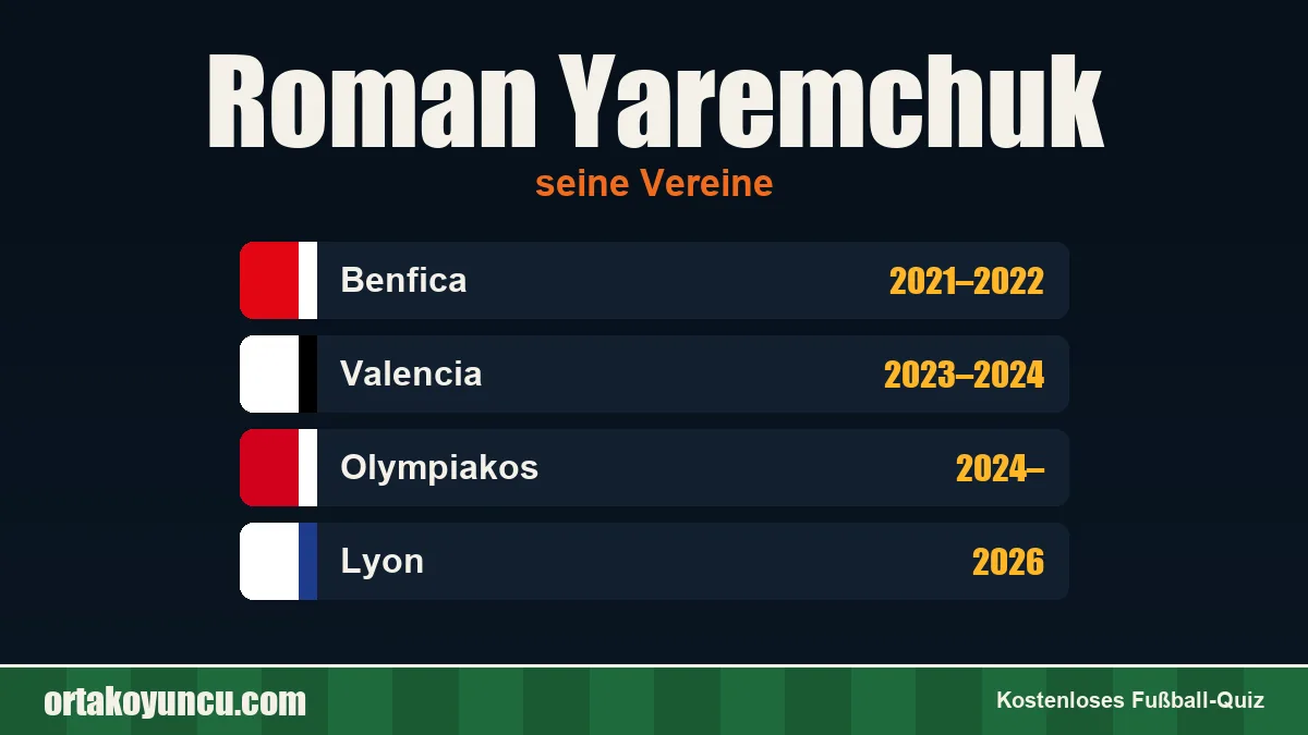 Roman Yaremchuk: Vereine und Jahre