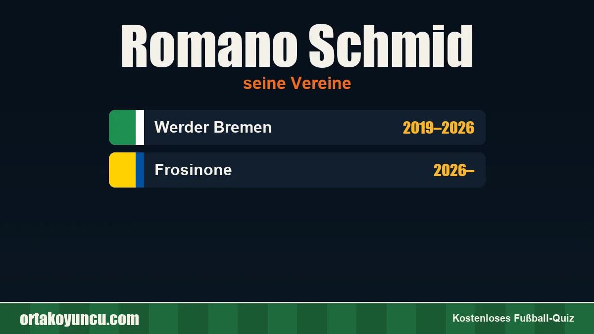 Romano Schmid: Vereine und Jahre