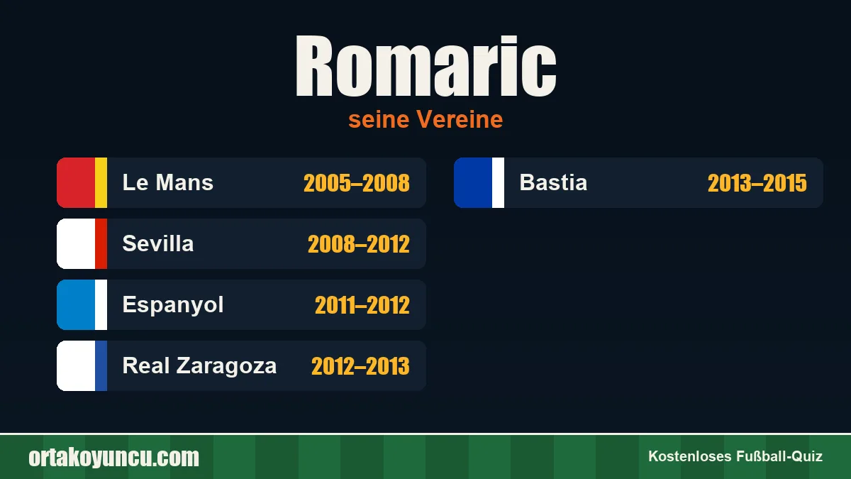 Romaric: Vereine und Jahre
