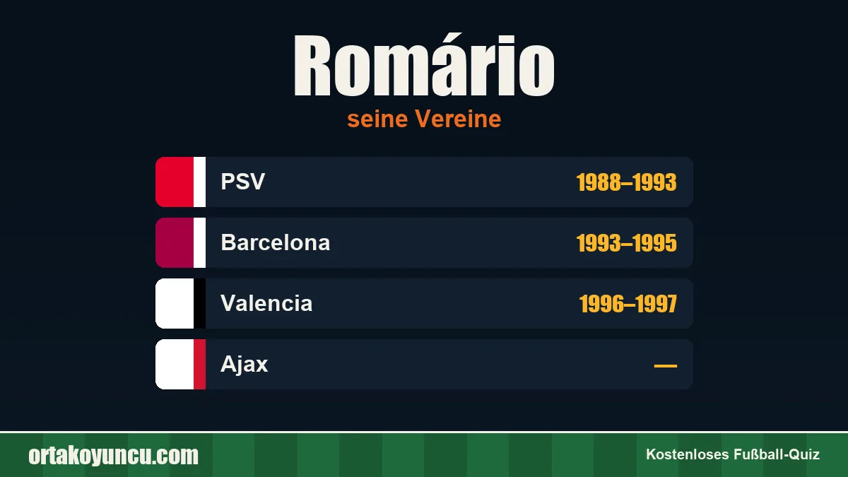 Romário: Vereine und Jahre