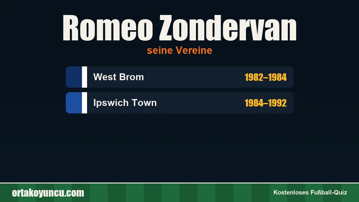 Romeo Zondervan: Vereine und Jahre