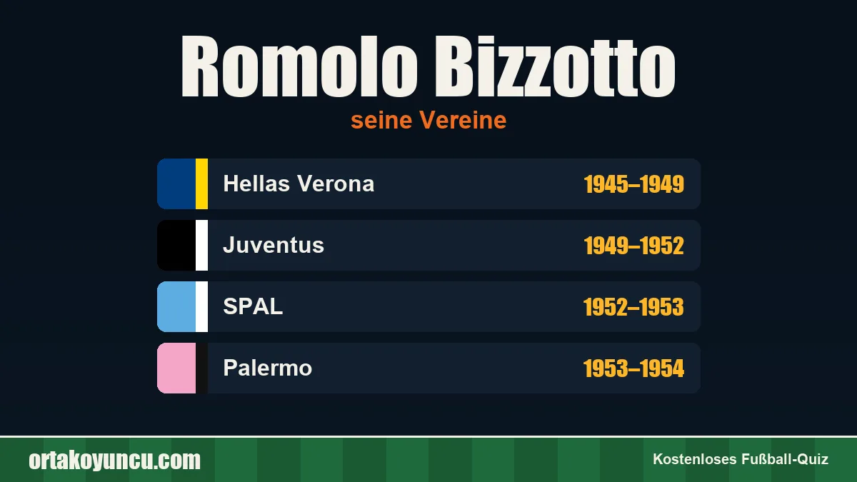 Romolo Bizzotto: Vereine und Jahre