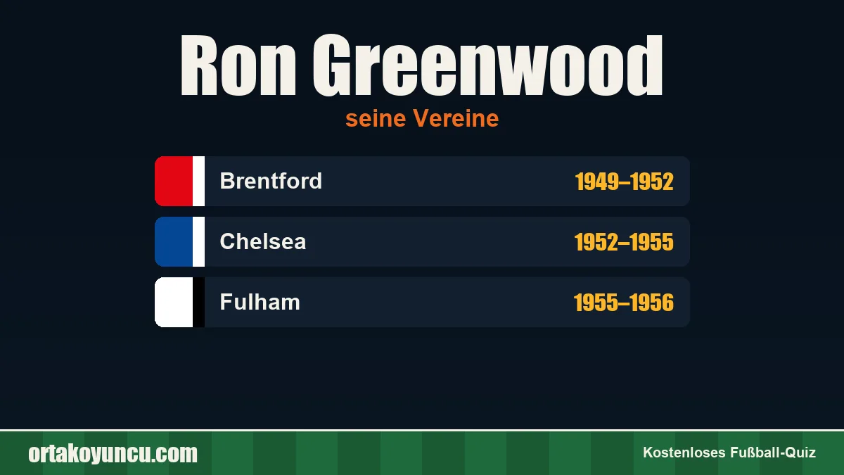 Ron Greenwood: Vereine und Jahre