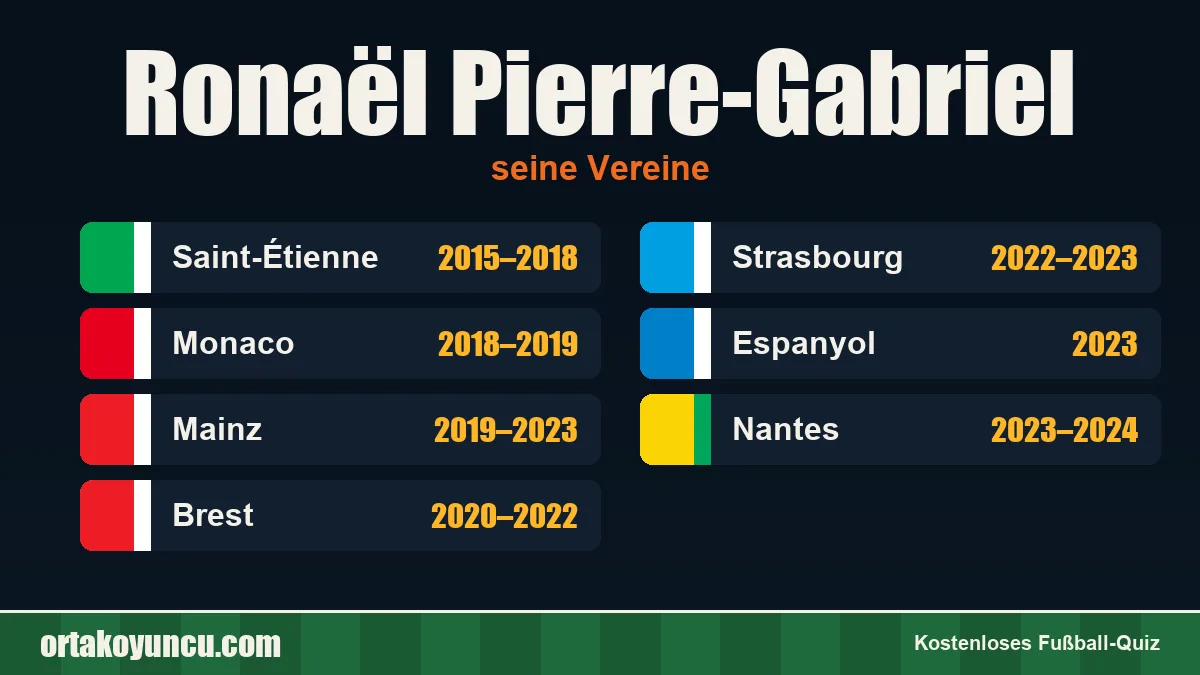 Ronaël Pierre-Gabriel: Vereine und Jahre