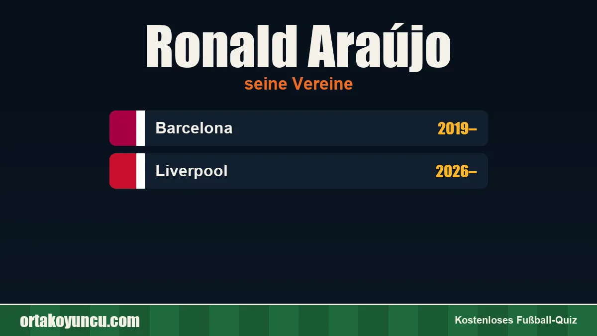 Ronald Araújo: Vereine und Jahre
