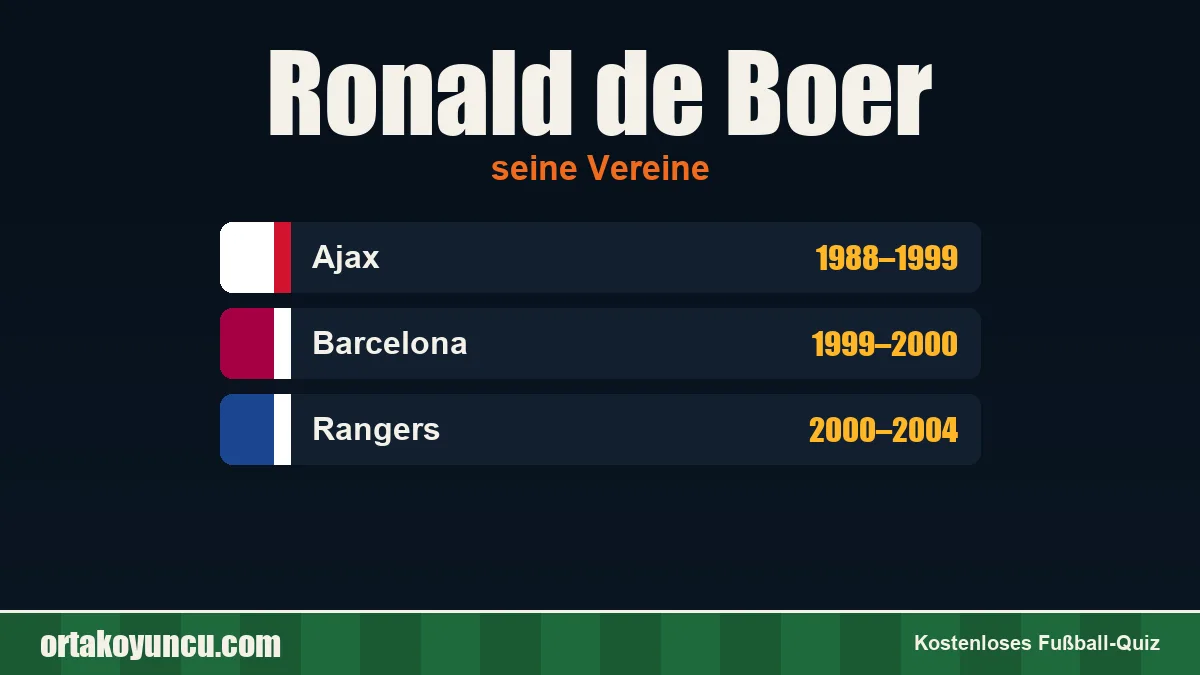 Ronald de Boer: Vereine und Jahre