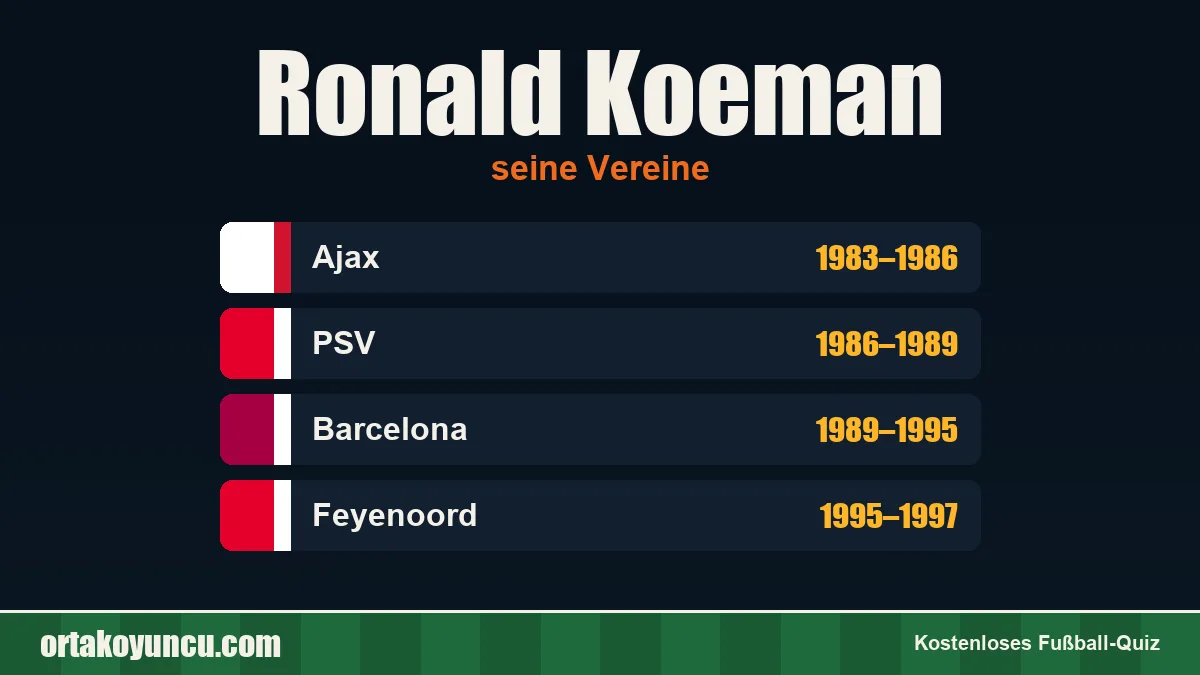 Ronald Koeman: Vereine und Jahre