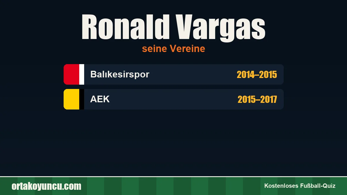 Ronald Vargas: Vereine und Jahre