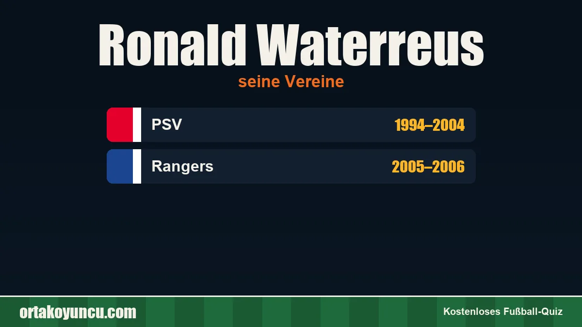 Ronald Waterreus: Vereine und Jahre
