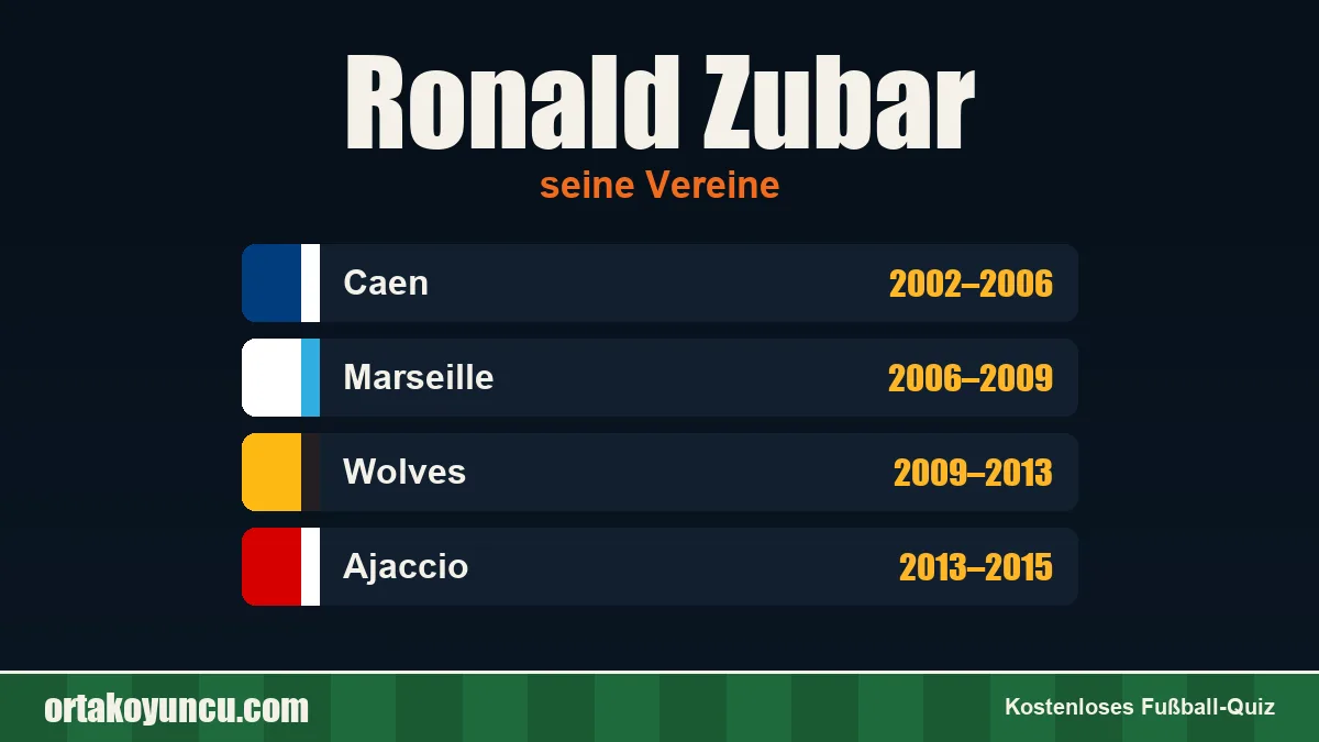 Ronald Zubar: Vereine und Jahre